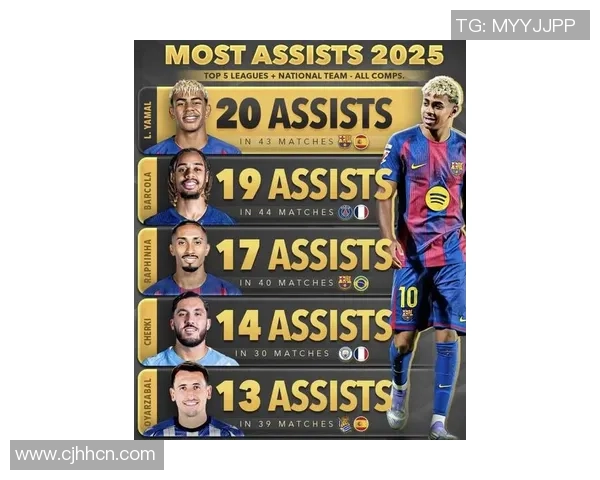 2025年度各国足球队球星实力排名盘点及分析