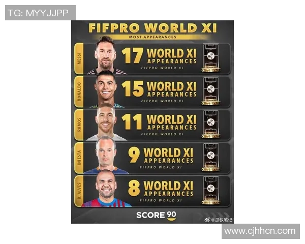 本世纪百大足球巨星排名揭晓全球最具影响力球员风云榜